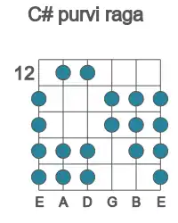 Escala de guitarra para C# purvi raga en posición 12